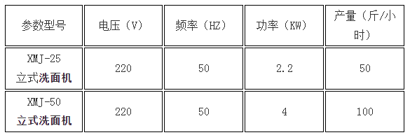 洗面機(jī)參數(shù)